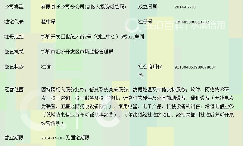河北長寬網(wǎng)絡(luò)服務(wù)邯鄲分公司 以技術(shù)開發(fā)為核心，驅(qū)動(dòng)計(jì)算機(jī)軟硬件創(chuàng)新