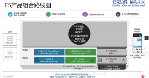 F5中國開啟三年戰(zhàn)略新篇章 軟硬件新品與NGINX企閱版開源軟件服務(wù)共筑未來
