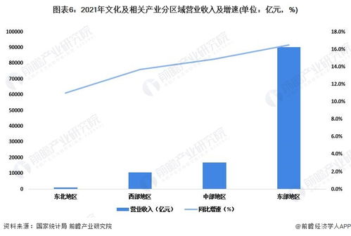 數(shù)字浪潮迭起 上半年文化企業(yè)營(yíng)收近6萬(wàn)億，數(shù)字內(nèi)容應(yīng)用服務(wù)成引擎